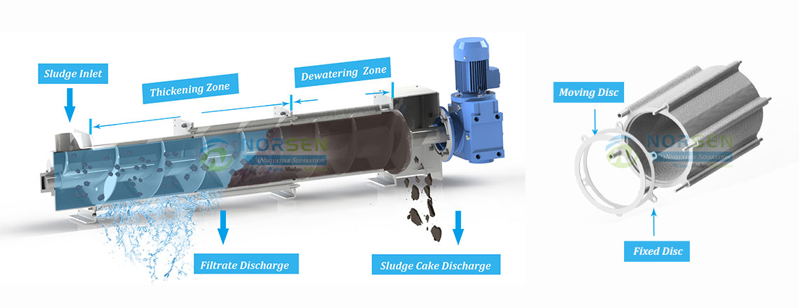 Screw Press Vs Filter Press  Which Dewatering Technology is better?